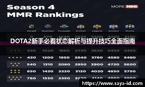米乐YY易游DOTA2新手必看状态解析与提升技巧全面指南